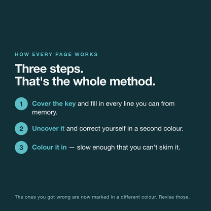 The Human Body Coloring Book