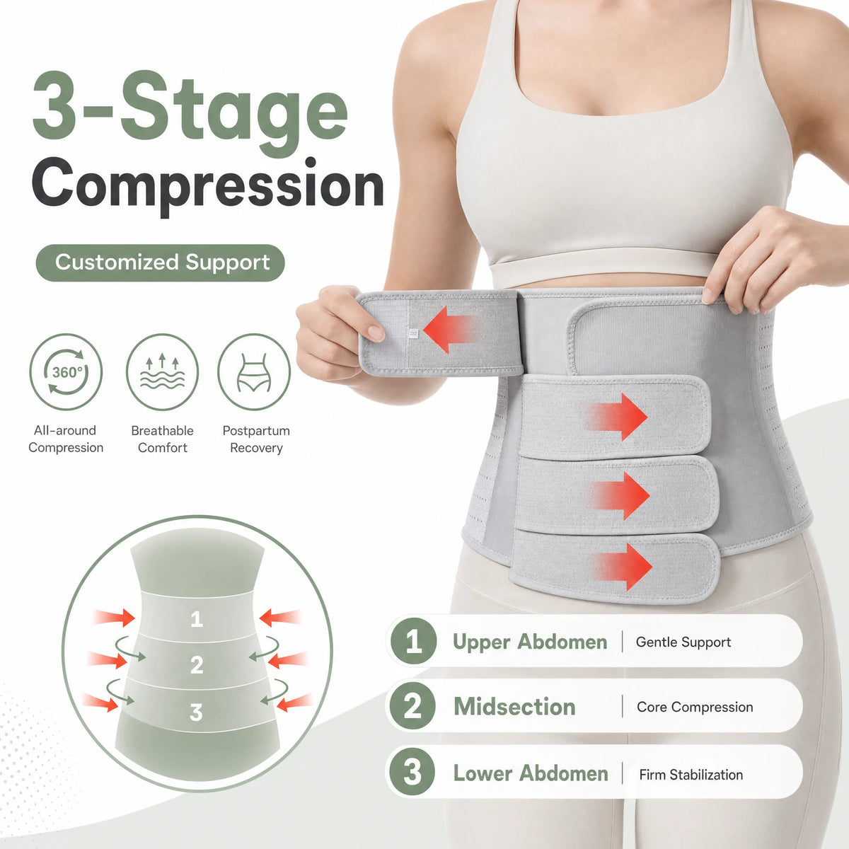 Three-stage support across upper abdomen, midsection and lower abdomen