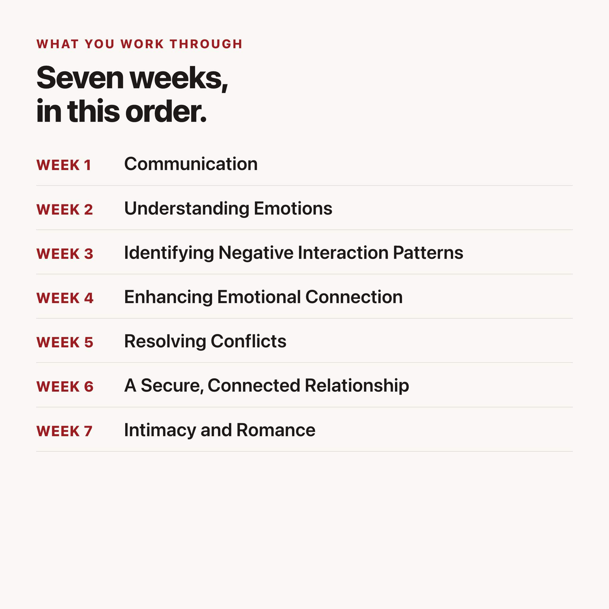 The seven weeks in order: communication, emotions, negative patterns, connection, conflict, security, intimacy